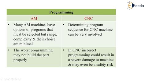 cnc vs additive manufacturing|difference between cnc and am.